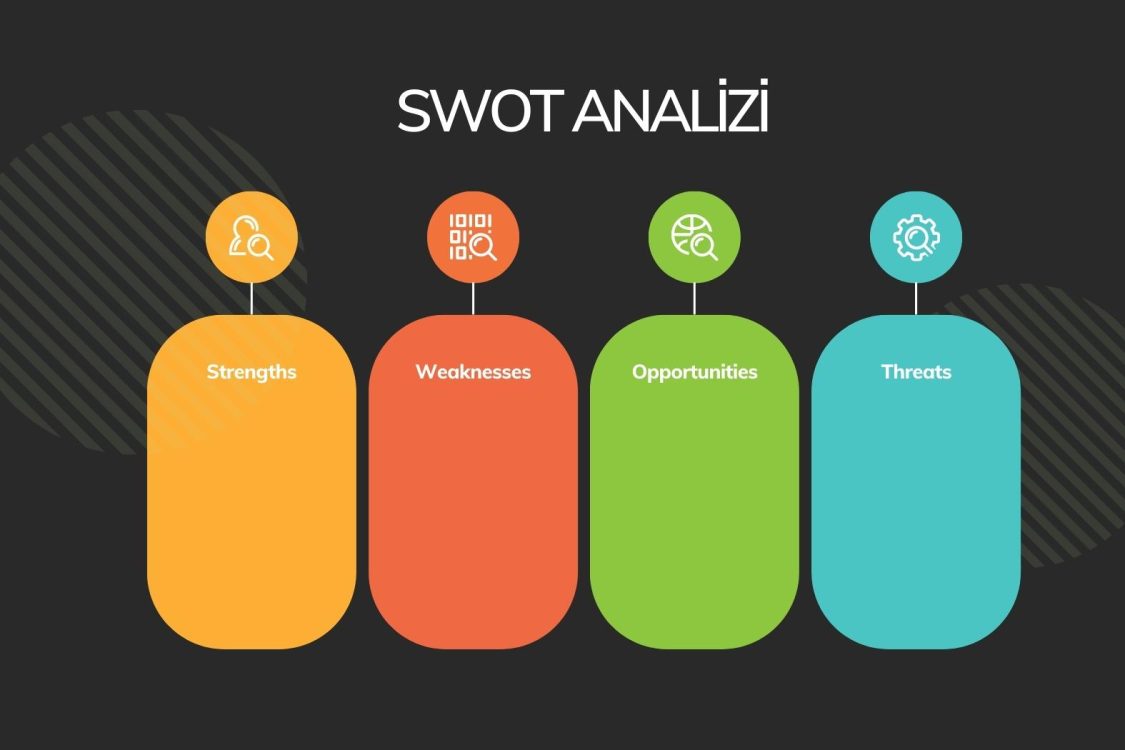 SWOT Analizi