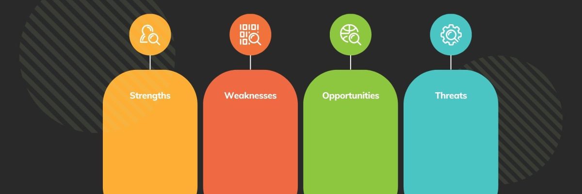 SWOT Analizi